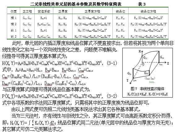CS储量积分法 CS储量积分法