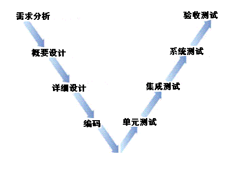 软体测试计画 软体测试计画