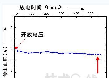 锂空气电池 锂空气电池