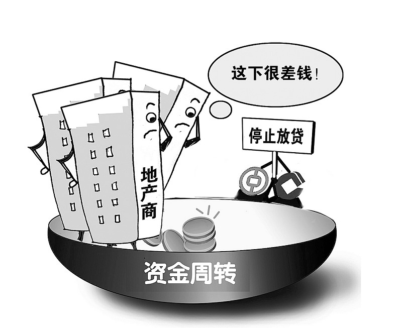 固定资产贷款