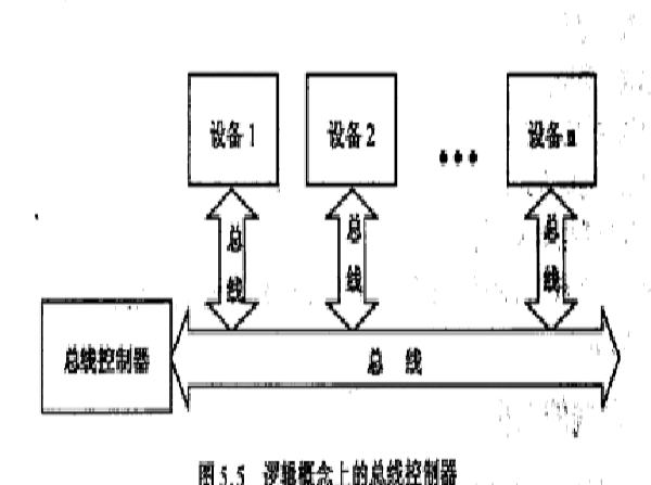 汇流排控制器