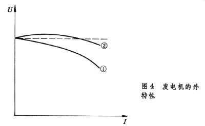 电机励磁方式