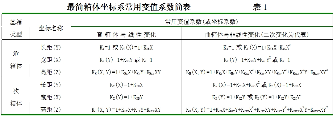 CS储量积分法 CS储量积分法