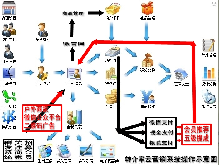 转介率行销科技 转介率行销科技