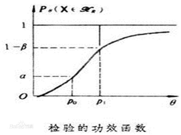 参数检验