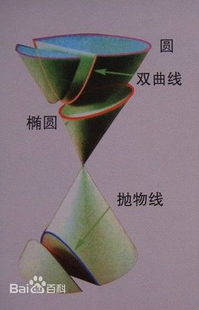 高等学校教材:空间解析几何 高等学校教材:空间解析几何