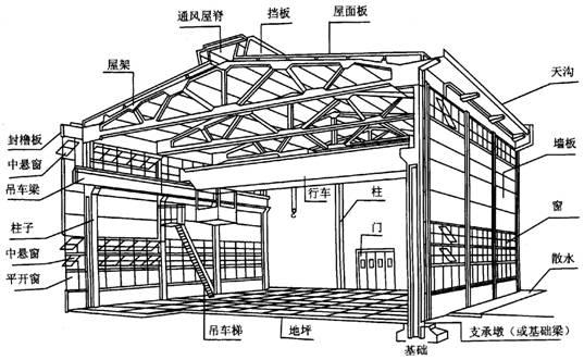 工程力学与结构 工程力学与结构