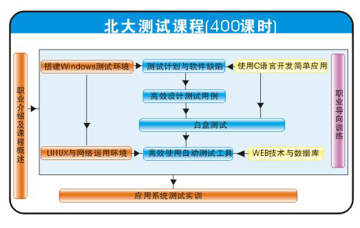 软体测试计画 软体测试计画