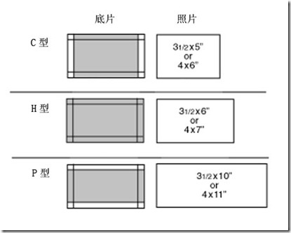 APS三种画幅尺寸
