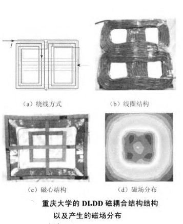 电动汽车无线充电的磁耦合结构 电动汽车无线充电的磁耦合结构