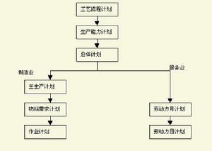 总体计画