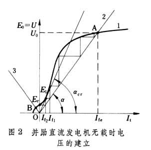 电机励磁方式