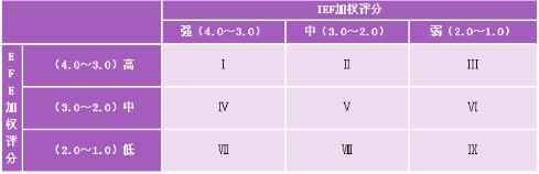 内部外部矩阵 内部外部矩阵