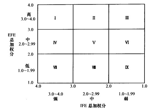 内部外部矩阵 内部外部矩阵