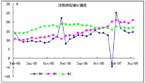 固定资产高位反弹