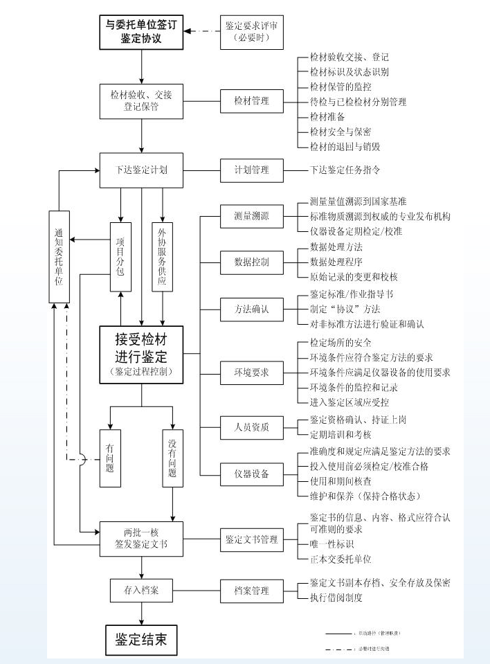 济宁医学院司法鉴定中心