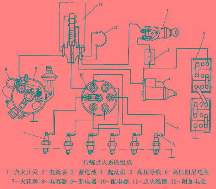 传统点火系 传统点火系