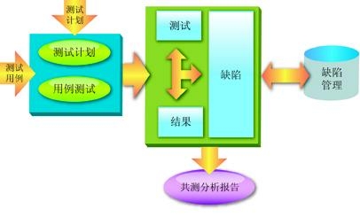 软体测试计画 软体测试计画