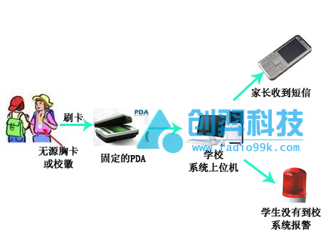 RFID家校通 RFID家校通