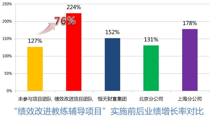 谈炜 谈炜