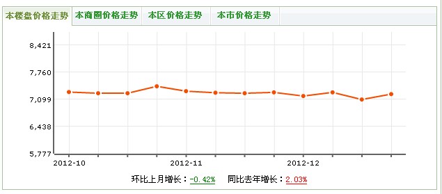 辉煌佳苑 辉煌佳苑