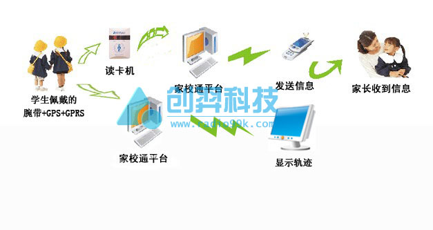 RFID家校通 RFID家校通