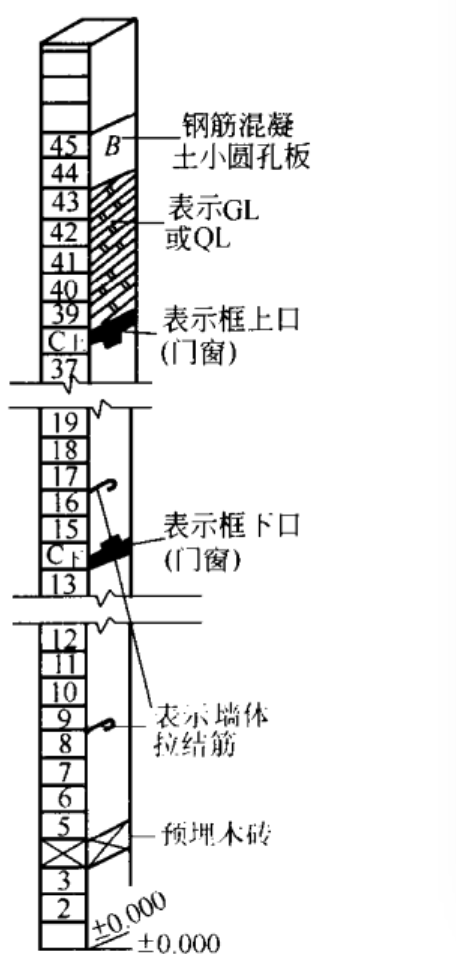 皮数桿