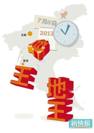 楼面地价