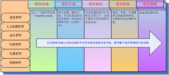 科研管理系统(RPMS)流程图 科研管理系统(RPMS)流程图
