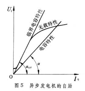 电机励磁方式