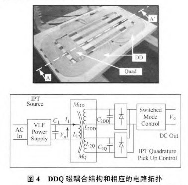 电动汽车无线充电的磁耦合结构 电动汽车无线充电的磁耦合结构