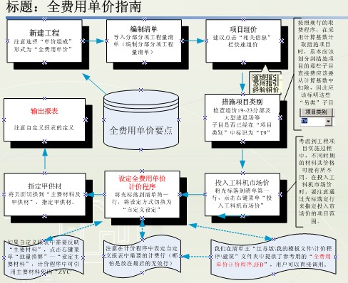 不平衡报价法