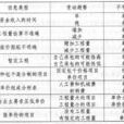 不平衡报价法