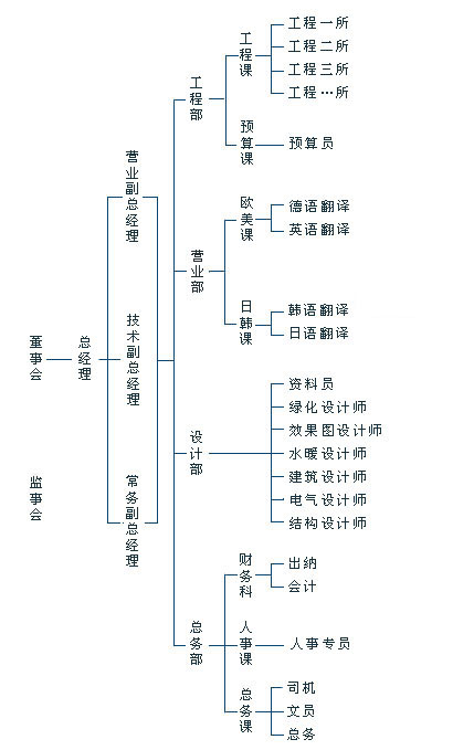 青岛新大陆国际工程项目管理有限公司 青岛新大陆国际工程项目管理有限公司