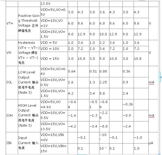 直流电气特性 直流电气特性