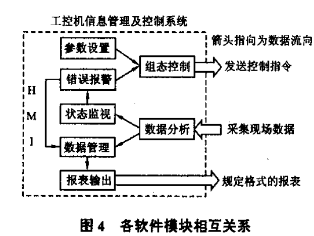 软体模组相互关係 软体模组相互关係