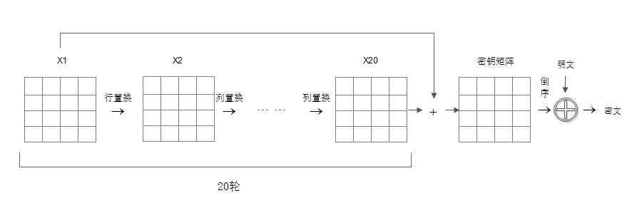 chacha20-poly1305