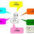 管理技能培训