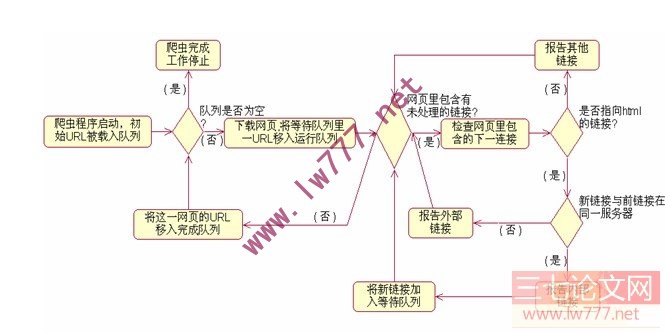 网路爬虫(蜘蛛（自动抓取网页内容的机器人）)