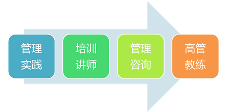 谈炜 谈炜