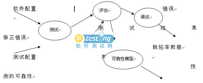 软体测试计画 软体测试计画