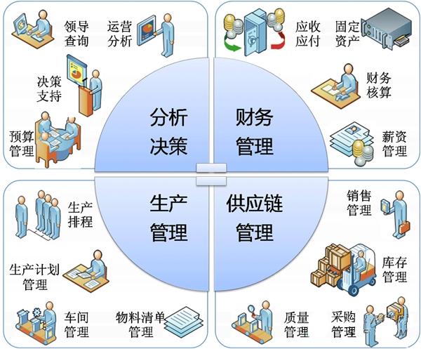 企业计画管理