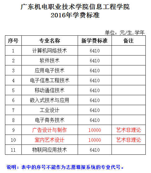2016年信息工程学院学费标準