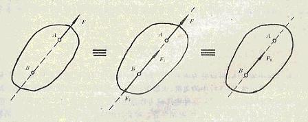 静力学公理 静力学公理