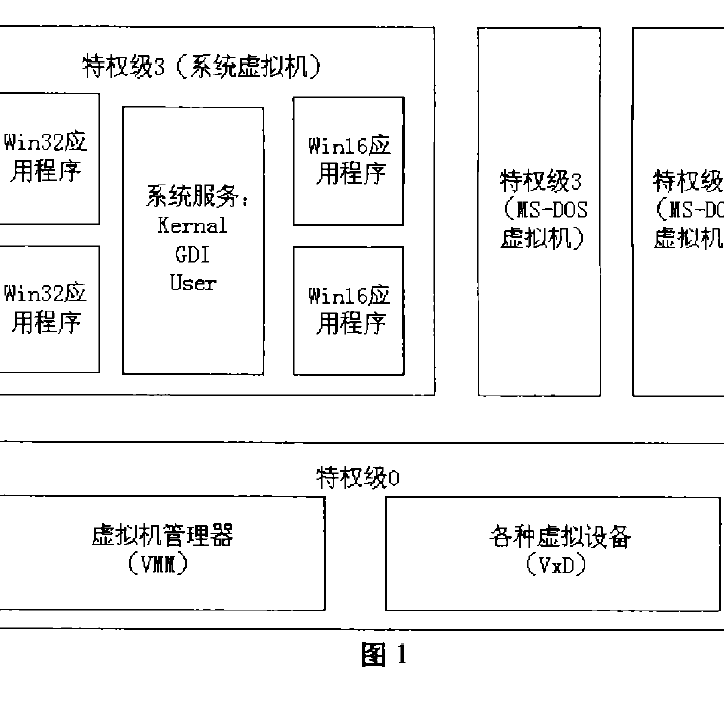 硬中断