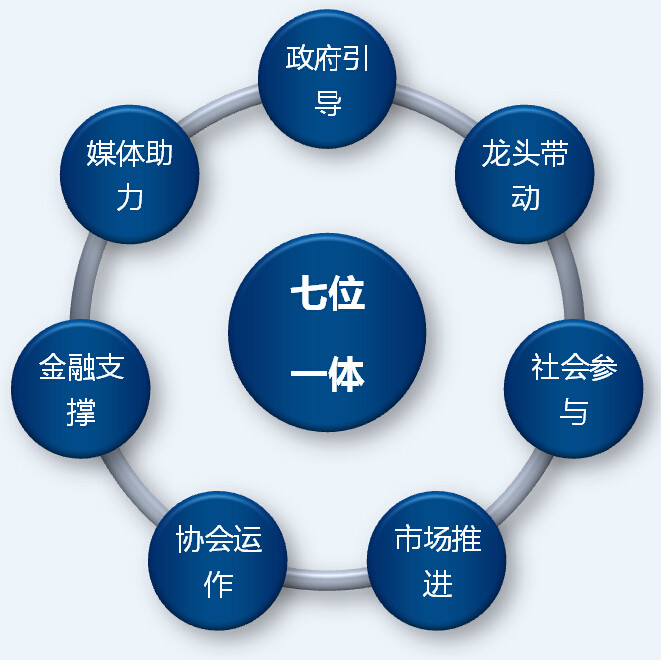怀远县电子商务协会 怀远县电子商务协会