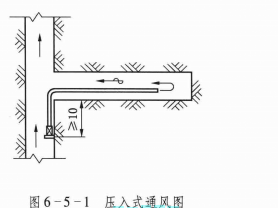 压入式通风 压入式通风