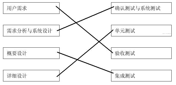 软体测试计画 软体测试计画