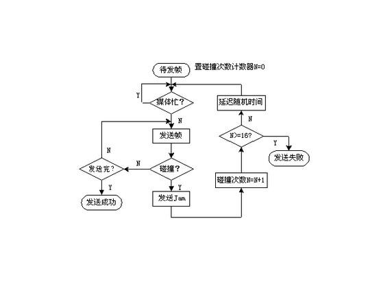 CSMA/CD
