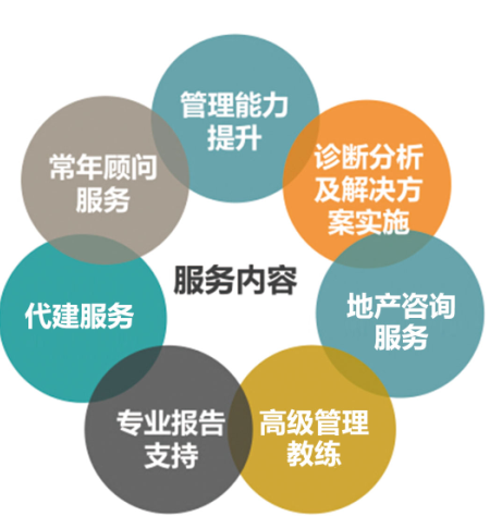 中房商学院 中房商学院